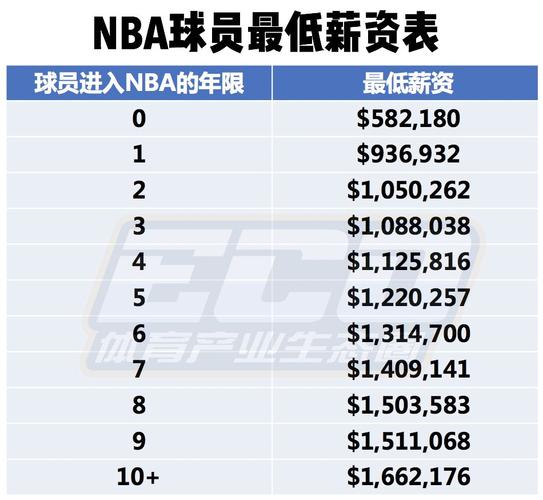 国球员身上